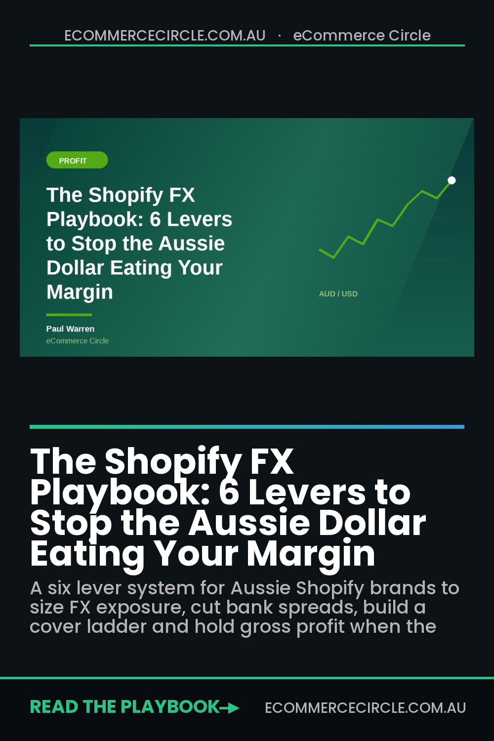 The Shopify FX Playbook: 6 Levers to Stop the Aussie Dollar Eating Your Margin