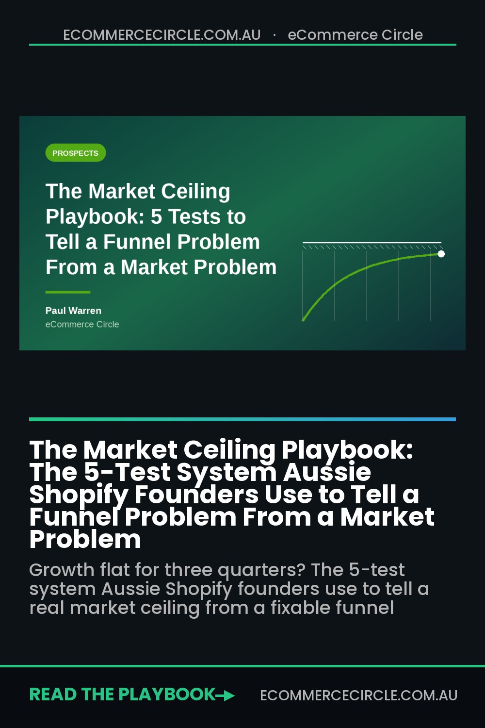 The Market Ceiling Playbook: The 5-Test System Aussie Shopify Founders Use to Tell a Funnel Problem From a Market Problem