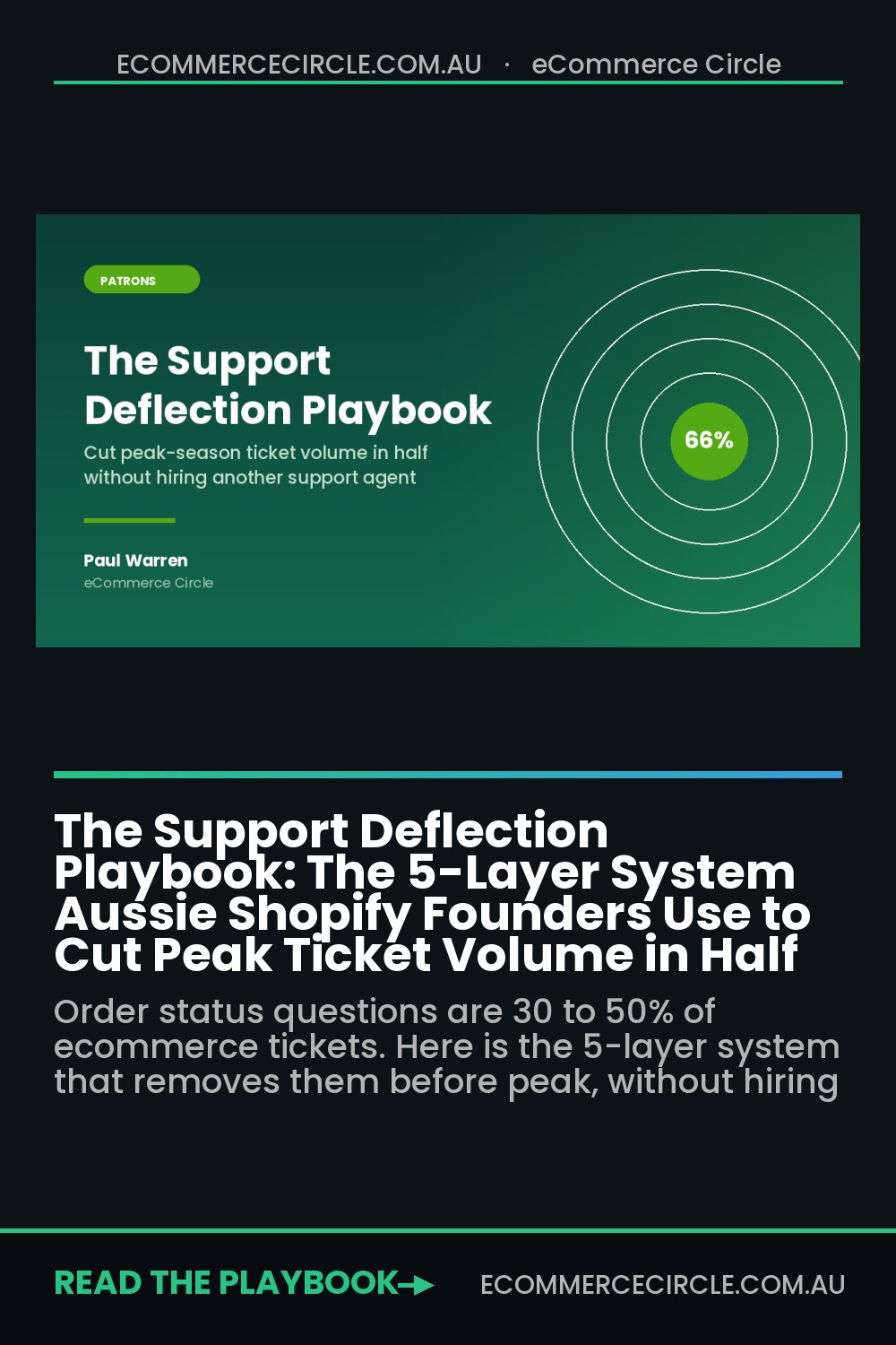 The Support Deflection Playbook: The 5-Layer System Aussie Shopify Founders Use to Cut Peak Ticket Volume in Half