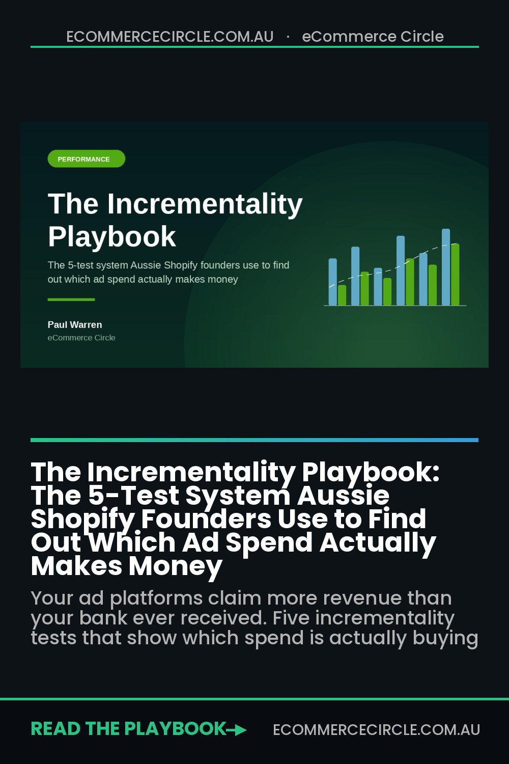 The Incrementality Playbook: The 5-Test System Aussie Shopify Founders Use to Find Out Which Ad Spend Actually Makes Money