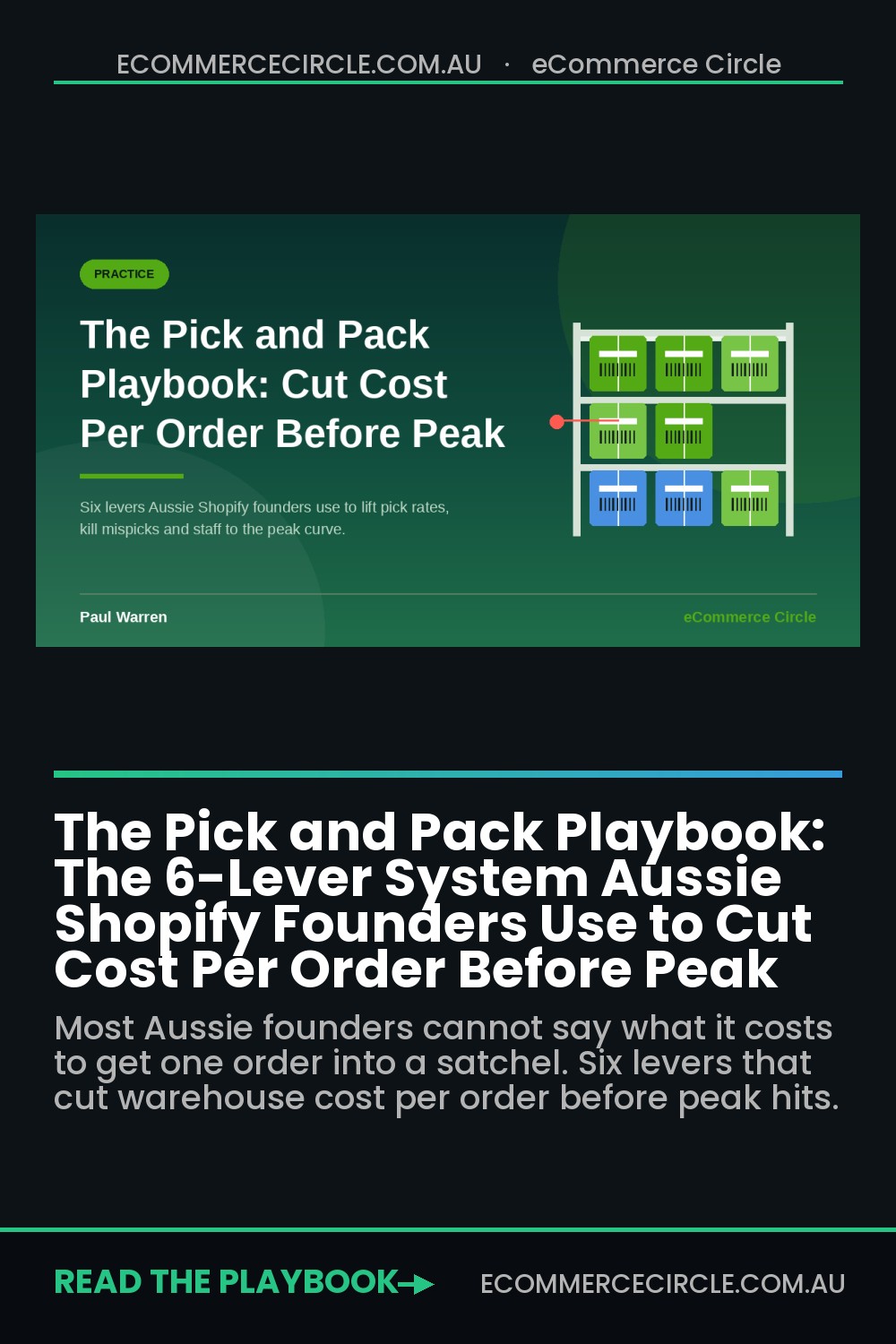 The Pick and Pack Playbook: The 6-Lever System Aussie Shopify Founders Use to Cut Cost Per Order Before Peak