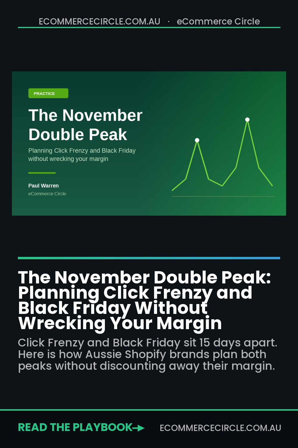 The November Double Peak: Planning Click Frenzy and Black Friday Without Wrecking Your Margin