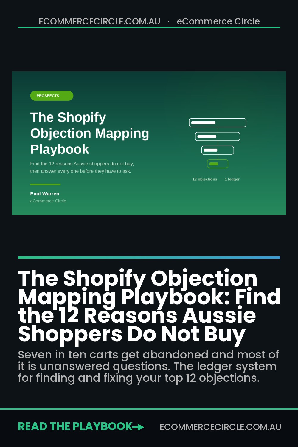 The Shopify Objection Mapping Playbook: Find the 12 Reasons Aussie Shoppers Do Not Buy