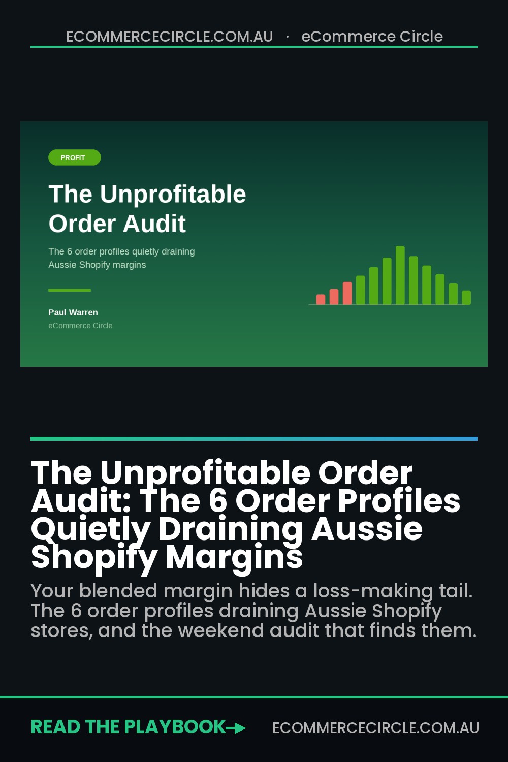 The Unprofitable Order Audit: The 6 Order Profiles Quietly Draining Aussie Shopify Margins