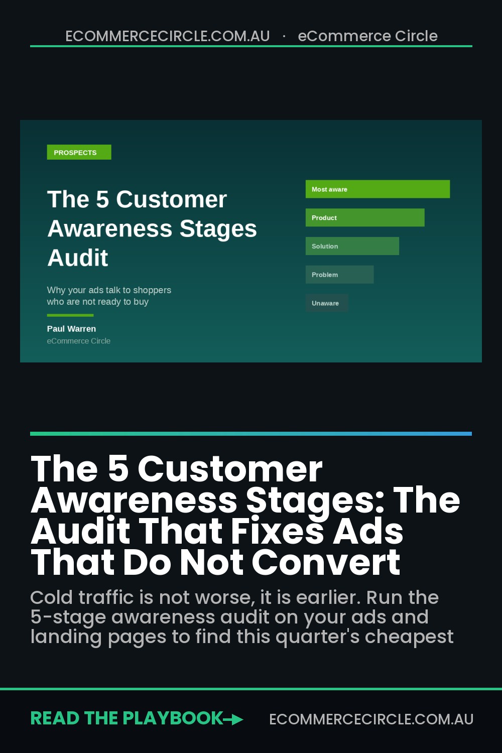 The 5 Customer Awareness Stages: The Audit That Fixes Ads That Do Not Convert