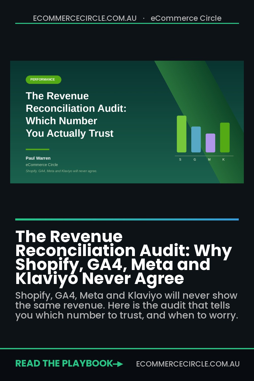 The Revenue Reconciliation Audit: Why Shopify, GA4, Meta and Klaviyo Never Agree