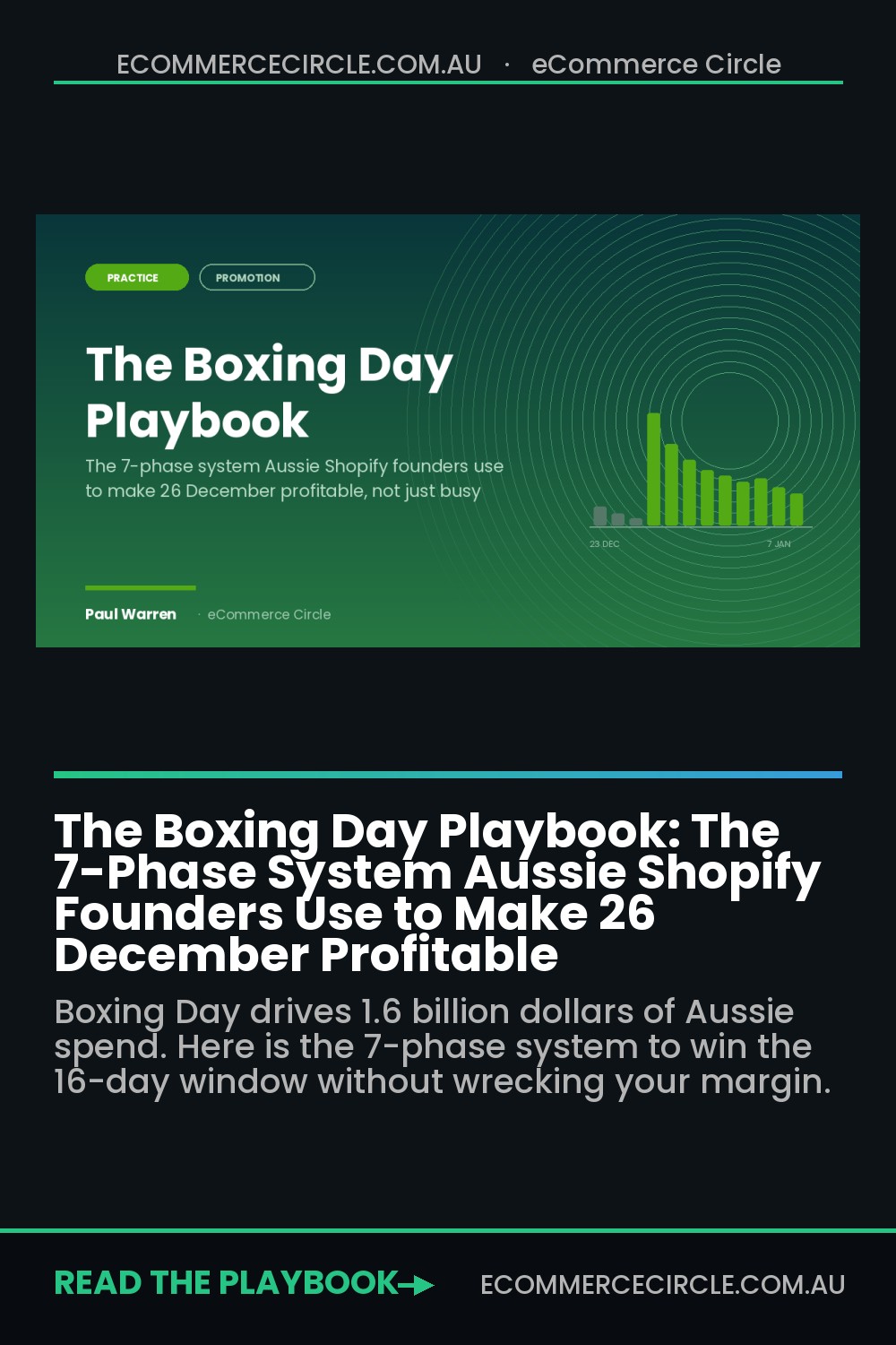 The Boxing Day Playbook: The 7-Phase System Aussie Shopify Founders Use to Make 26 December Profitable