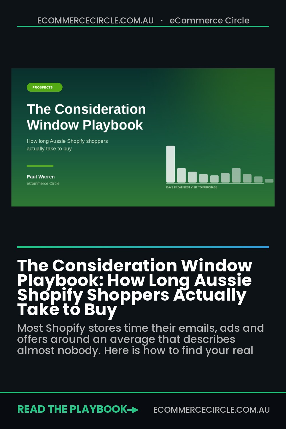 The Consideration Window Playbook: How Long Aussie Shopify Shoppers Actually Take to Buy