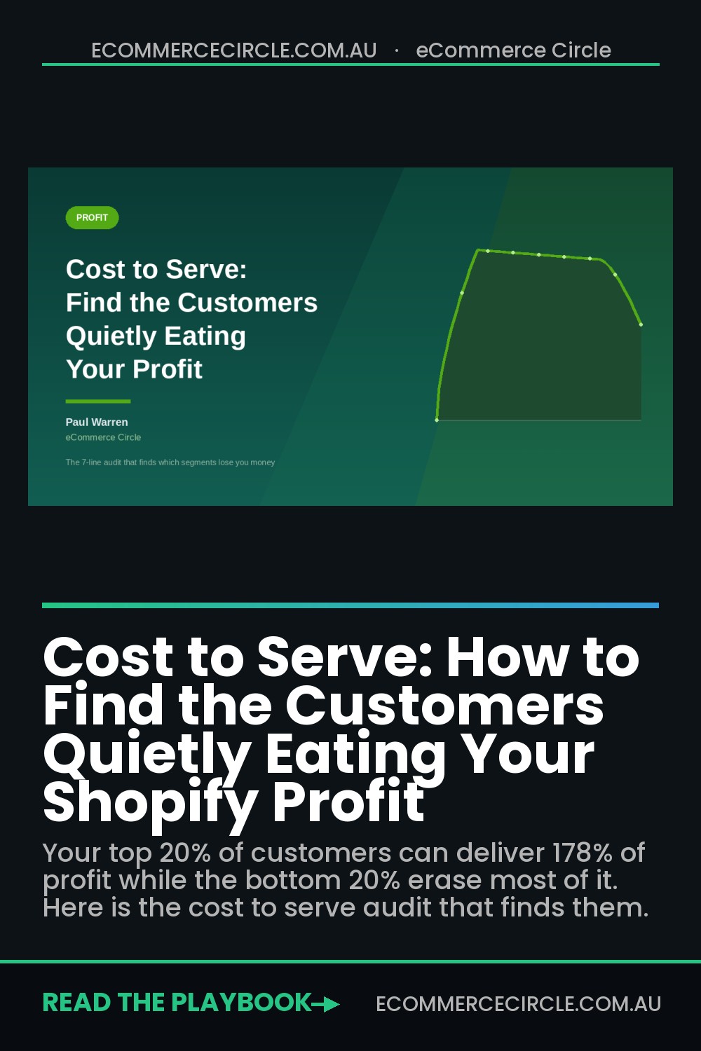 Cost to Serve: How to Find the Customers Quietly Eating Your Shopify Profit
