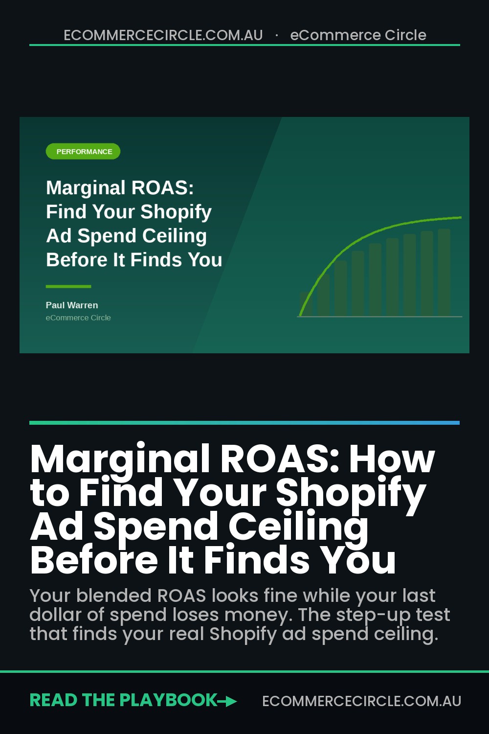 Marginal ROAS: How to Find Your Shopify Ad Spend Ceiling Before It Finds You