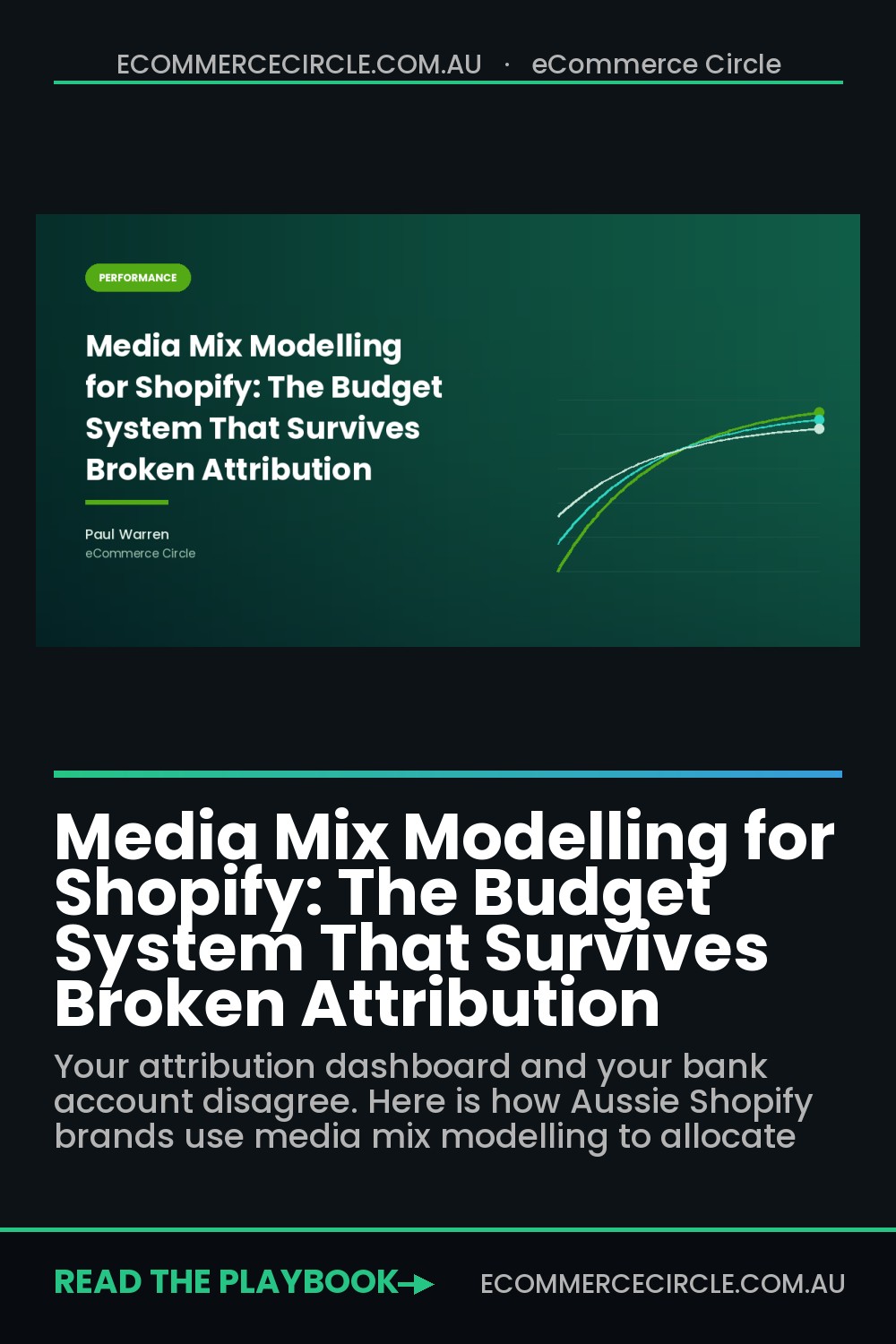 Media Mix Modelling for Shopify: The Budget System That Survives Broken Attribution