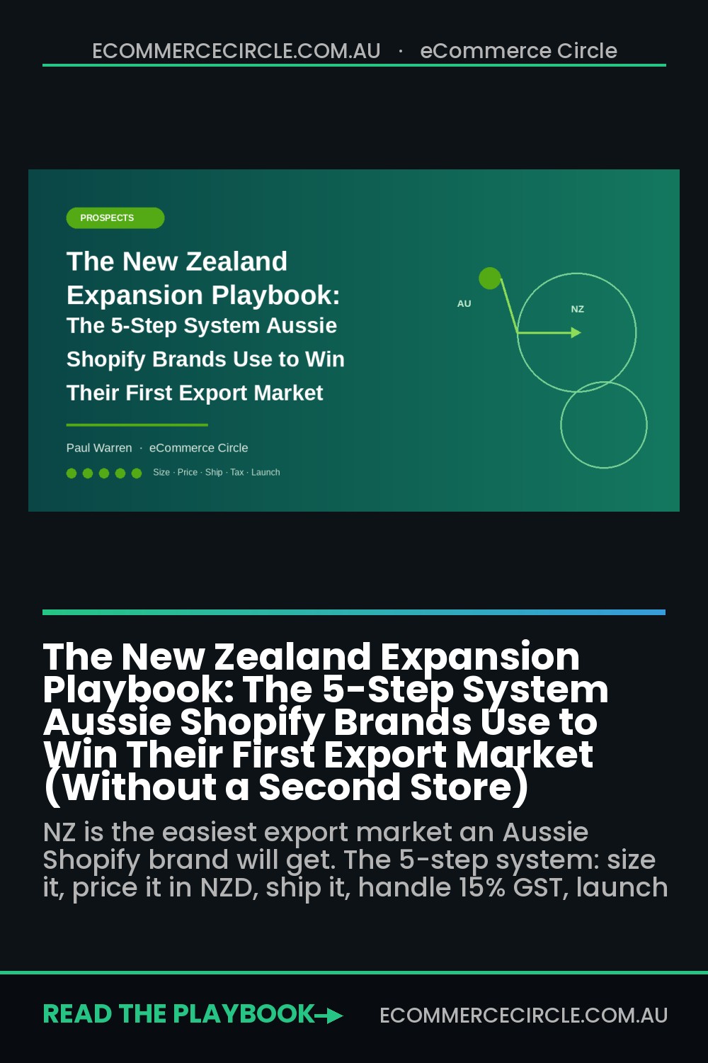The New Zealand Expansion Playbook: The 5-Step System Aussie Shopify Brands Use to Win Their First Export Market (Without a Second Store)
