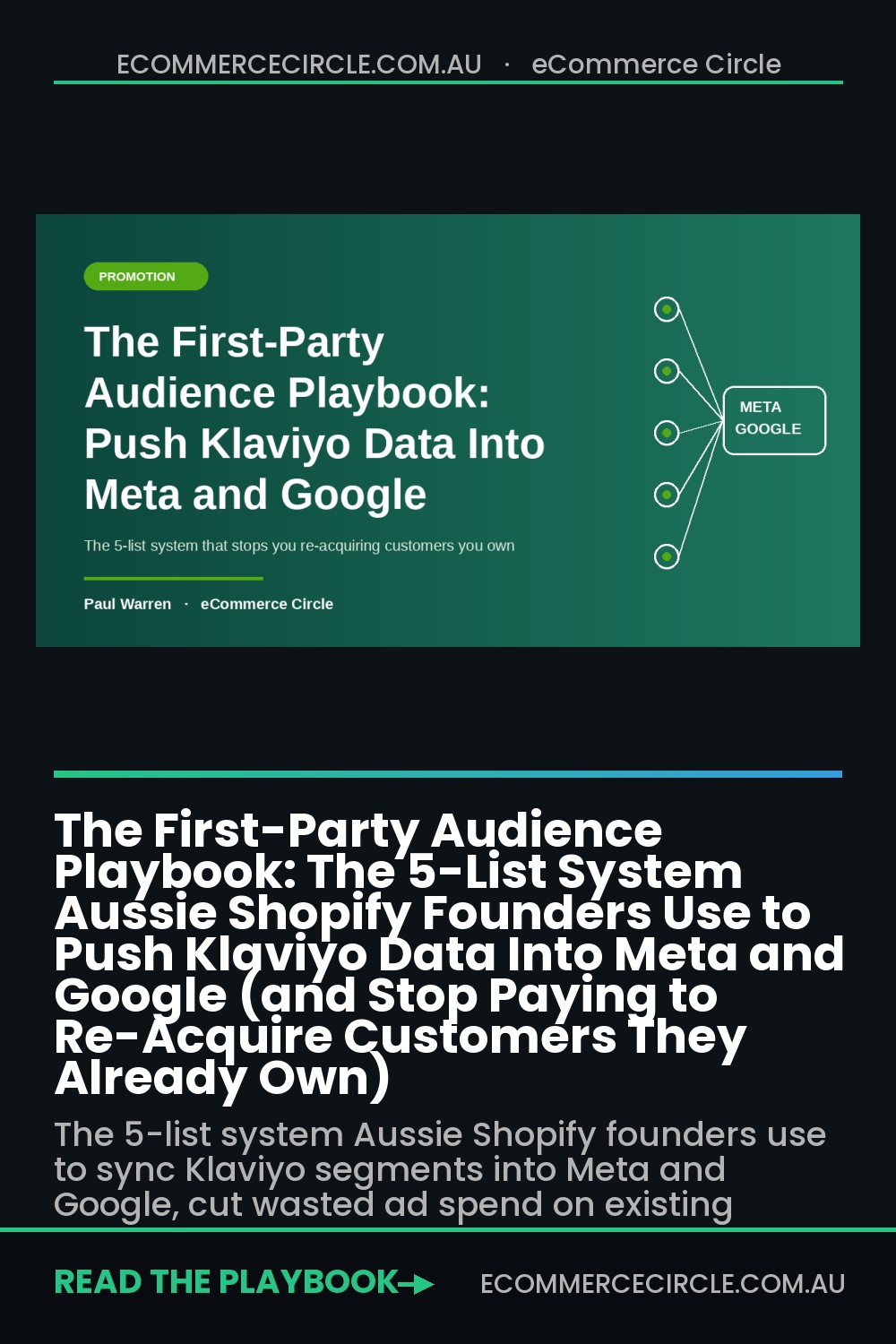 The First-Party Audience Playbook: The 5-List System Aussie Shopify Founders Use to Push Klaviyo Data Into Meta and Google (and Stop Paying to Re-Acquire Customers They Already Own)