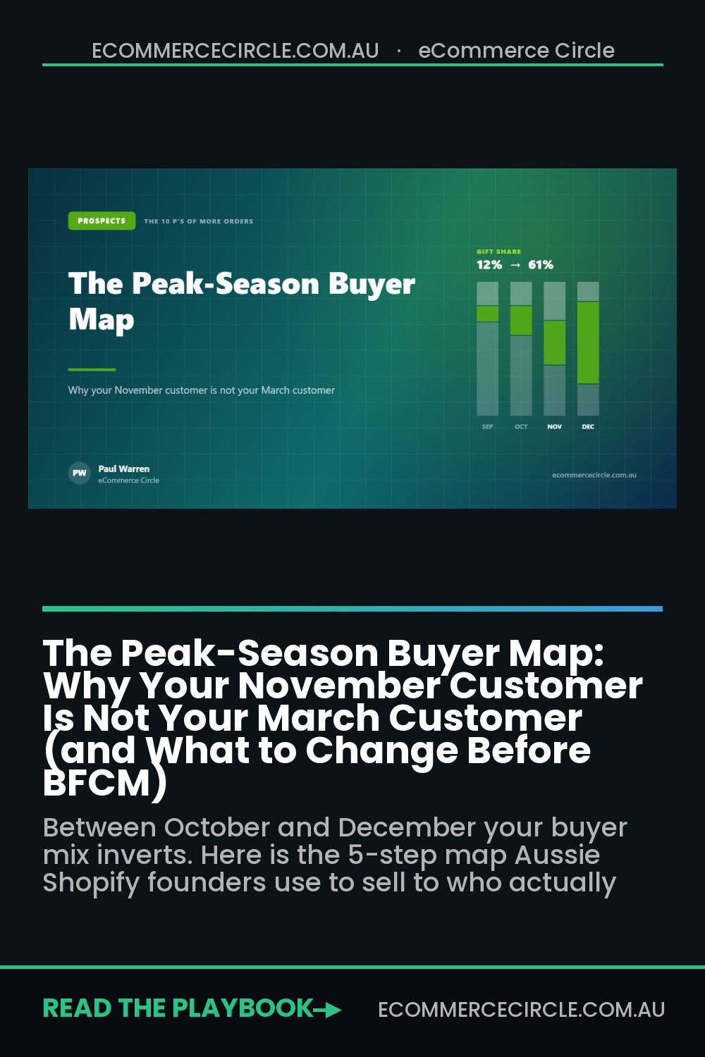 The Peak-Season Buyer Map: Why Your November Customer Is Not Your March Customer (and What to Change Before BFCM)