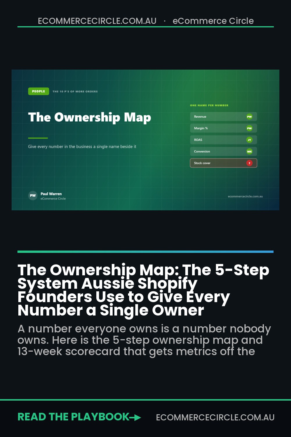 The Ownership Map: The 5-Step System Aussie Shopify Founders Use to Give Every Number a Single Owner