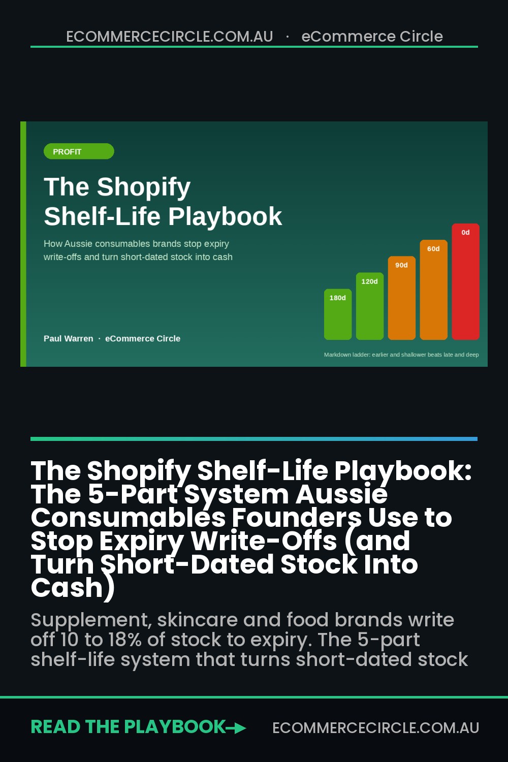 The Shopify Shelf-Life Playbook: The 5-Part System Aussie Consumables Founders Use to Stop Expiry Write-Offs (and Turn Short-Dated Stock Into Cash)