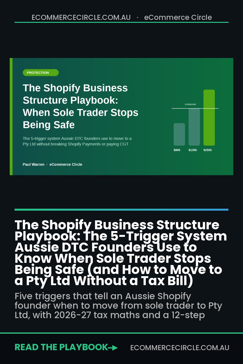 The Shopify Business Structure Playbook: The 5-Trigger System Aussie DTC Founders Use to Know When Sole Trader Stops Being Safe (and How to Move to a Pty Ltd Without a Tax Bill)