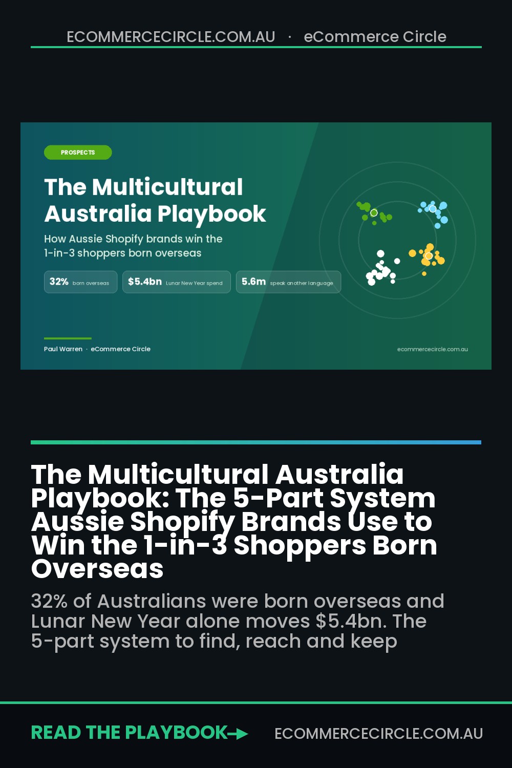 The Multicultural Australia Playbook: The 5-Part System Aussie Shopify Brands Use to Win the 1-in-3 Shoppers Born Overseas