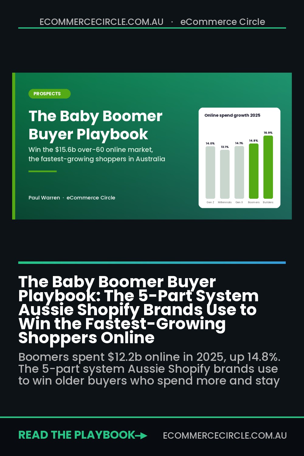 The Baby Boomer Buyer Playbook: The 5-Part System Aussie Shopify Brands Use to Win the Fastest-Growing Shoppers Online