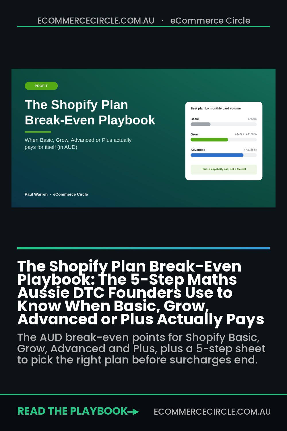 The Shopify Plan Break-Even Playbook: The 5-Step Maths Aussie DTC Founders Use to Know When Basic, Grow, Advanced or Plus Actually Pays