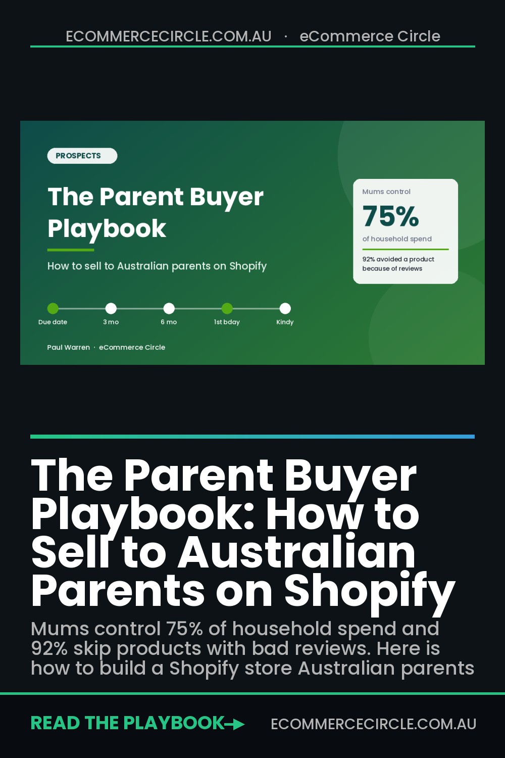 The Parent Buyer Playbook: How to Sell to Australian Parents on Shopify