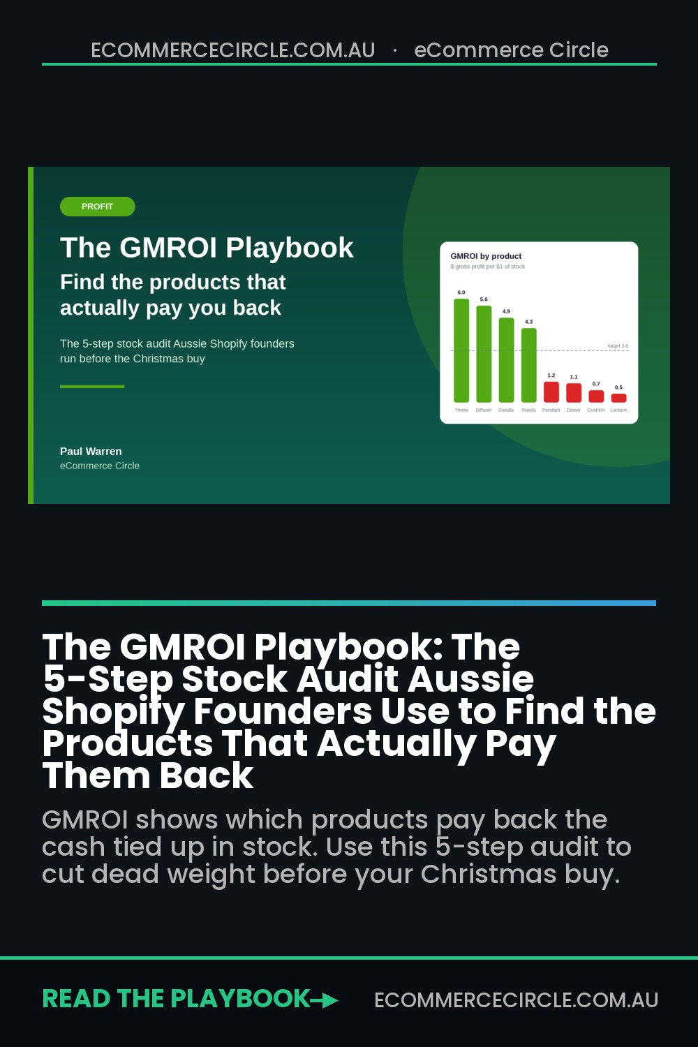 The GMROI Playbook: The 5-Step Stock Audit Aussie Shopify Founders Use to Find the Products That Actually Pay Them Back