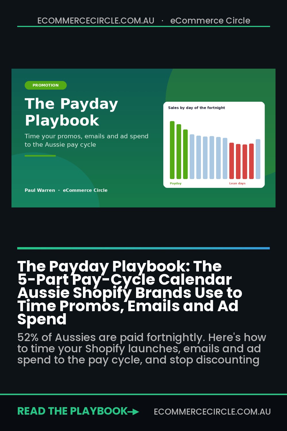 The Payday Playbook: The 5-Part Pay-Cycle Calendar Aussie Shopify Brands Use to Time Promos, Emails and Ad Spend