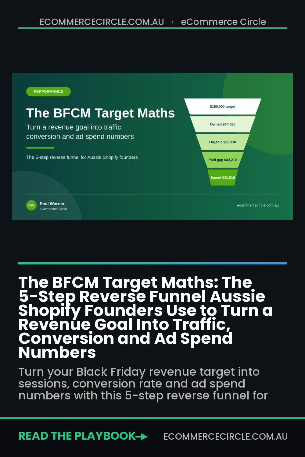 The BFCM Target Maths: The 5-Step Reverse Funnel Aussie Shopify Founders Use to Turn a Revenue Goal Into Traffic, Conversion and Ad Spend Numbers