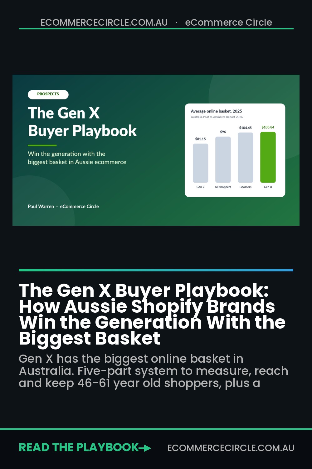 The Gen X Buyer Playbook: How Aussie Shopify Brands Win the Generation With the Biggest Basket
