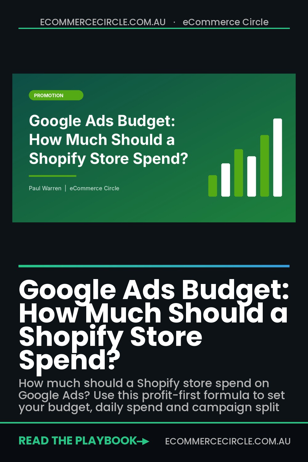 Google Ads Budget: How Much Should a Shopify Store Spend?