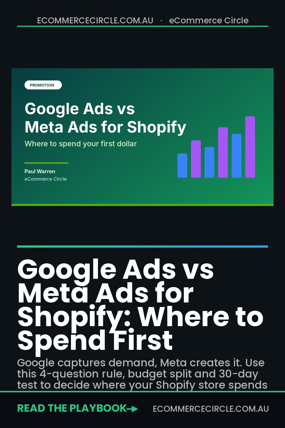 Google Ads vs Meta Ads for Shopify: Where to Spend First