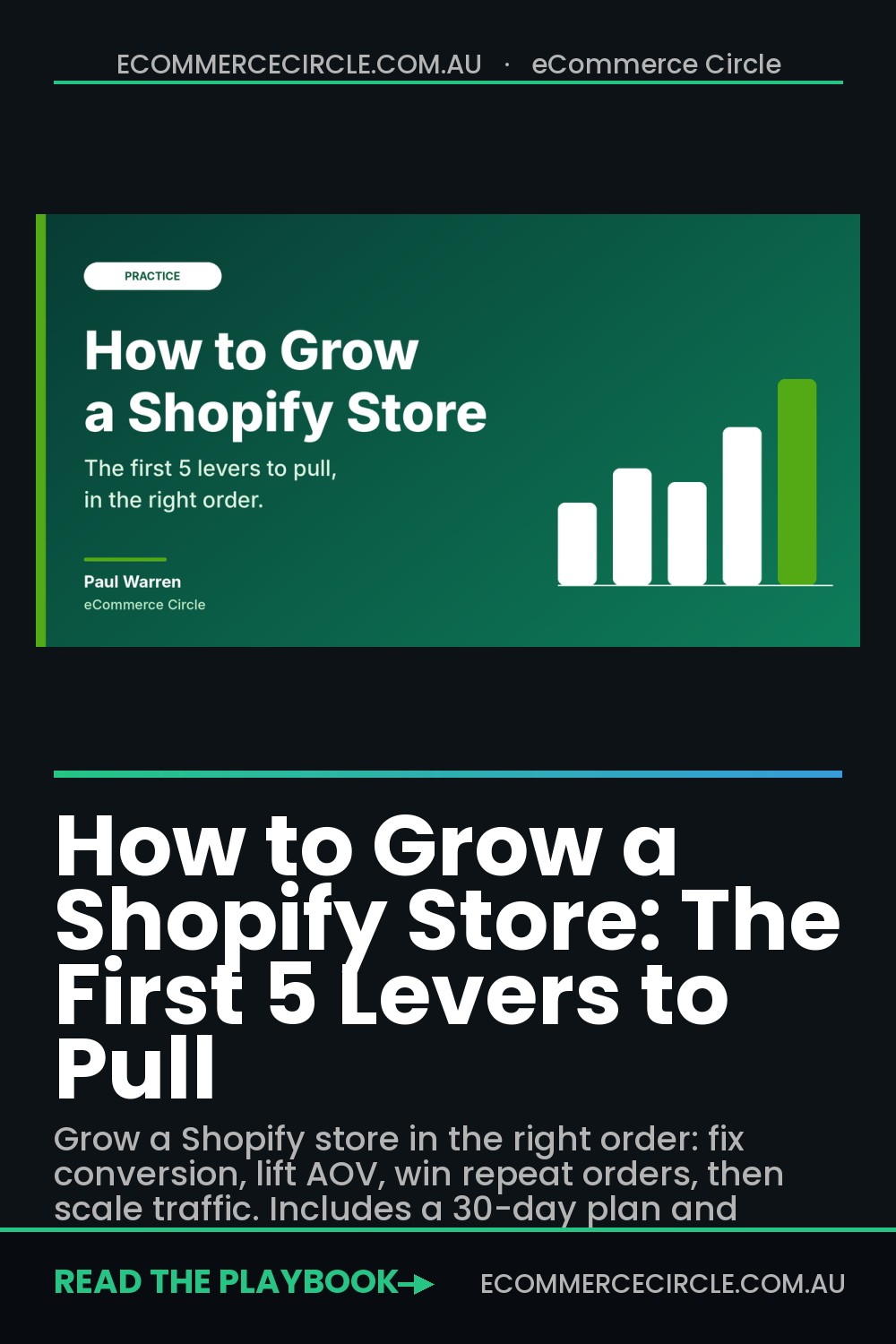 How to Grow a Shopify Store: The First 5 Levers to Pull