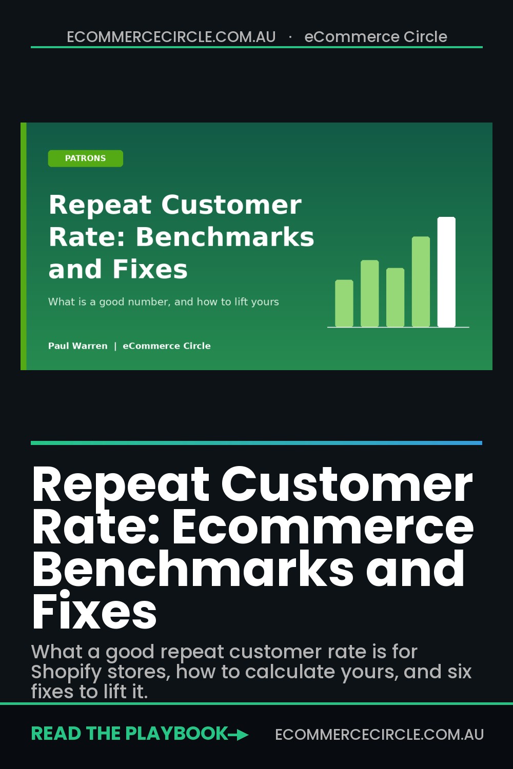 Repeat Customer Rate: Ecommerce Benchmarks and Fixes