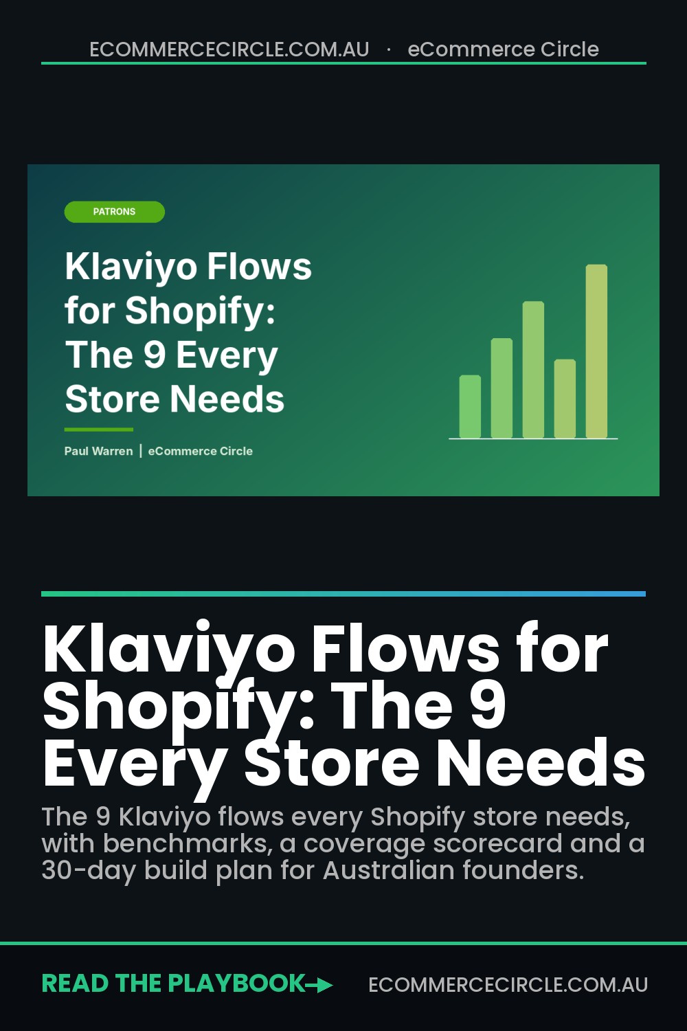 Klaviyo Flows for Shopify: The 9 Every Store Needs
